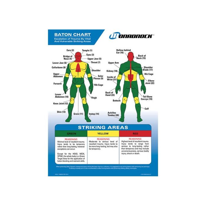 Baton Trauma Zone Chart