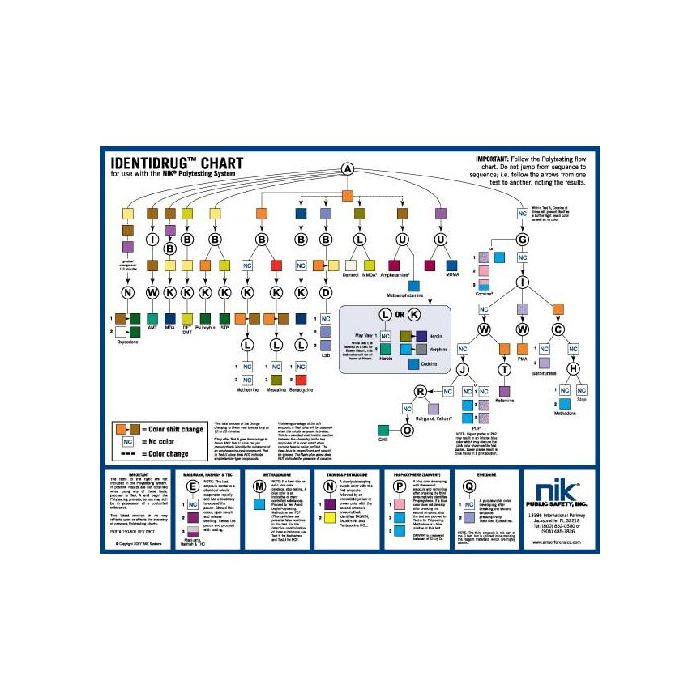 Identidrug Polytesting Desk Chart